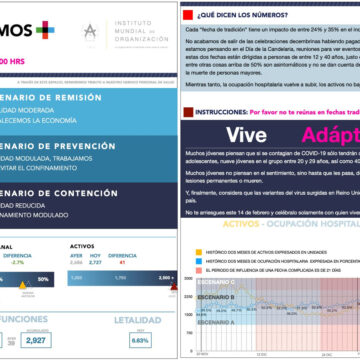 En el estado se suman 865 casos de COVID-19 y se refgistran 36 defunciones