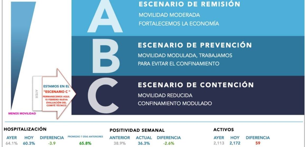 Pandemia seguirá en etapa crítica: SESEQ