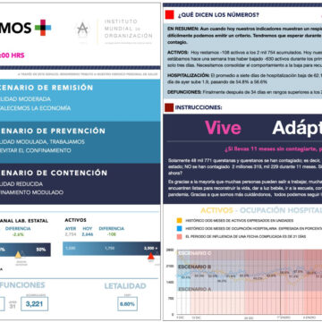 Querétaro con 48 mil 771 casos de COVID-19