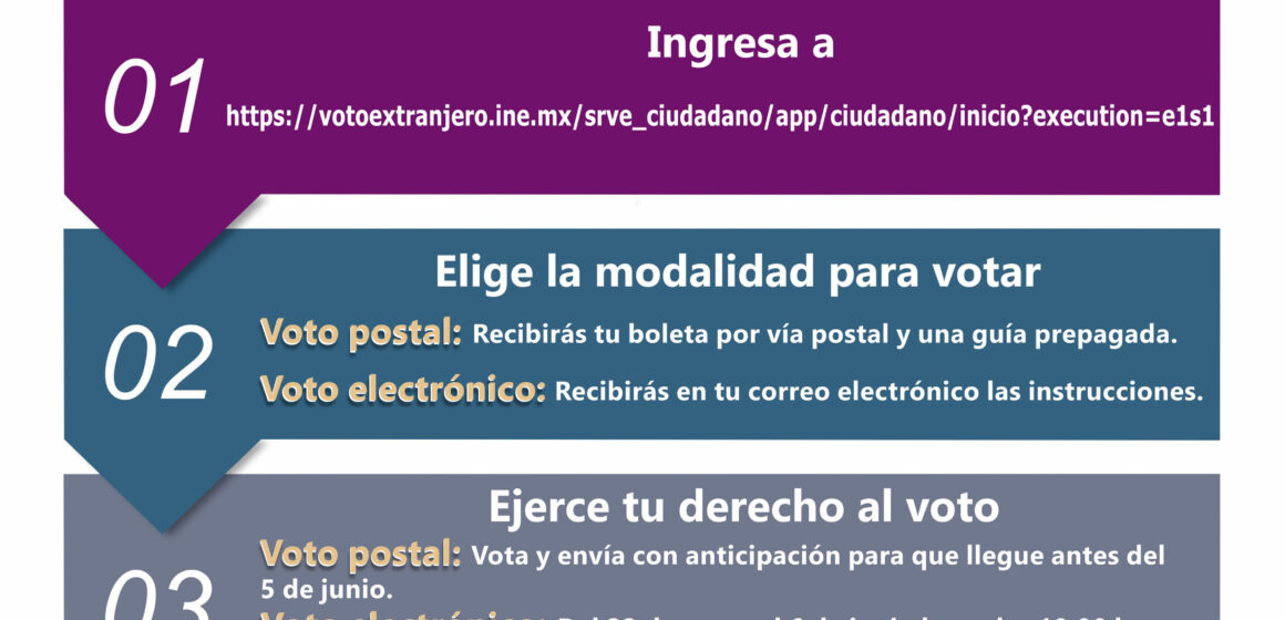 Este 22 de mayo inicia recepción de votos de ciudadanos queretanos residentes en el extranjero, vía electrónica