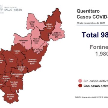 Querétaro roza los 100 mil casos acumulados por Covid 19