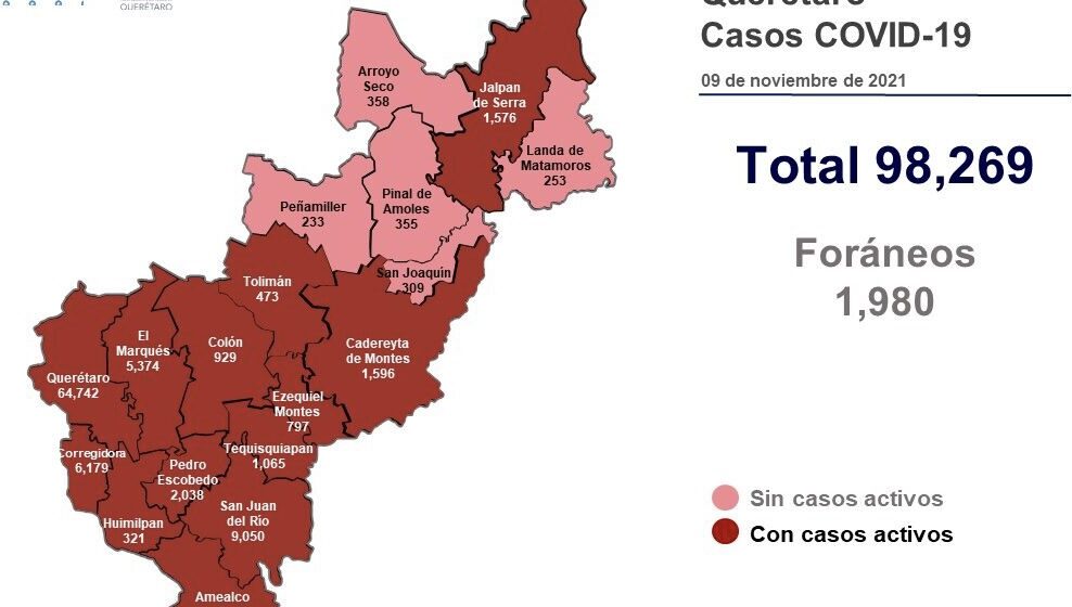 Querétaro roza los 100 mil casos acumulados por Covid 19