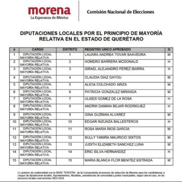 Morena da a conocer su lista de candidatos a diputados locales.