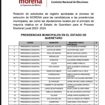 Da conocer Morena lista de candidatos a ediles para Querétaro